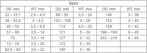 Безшовный круглый стальной трубопровод, структурная горячекатаная стальная трубка толщина 2,8 до 46мм