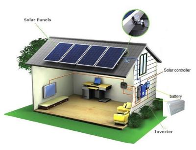 20kw Smart Power Application On Off Grid Solar System Equipment List Blue