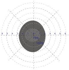 28W Max Sensor DIM LED Driver with Daylight Priority Function, Output 300-700mA