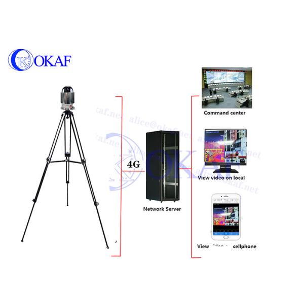 Отслеживать Systemauto камеры купола раскрытия CMOS OKAF 4G AI