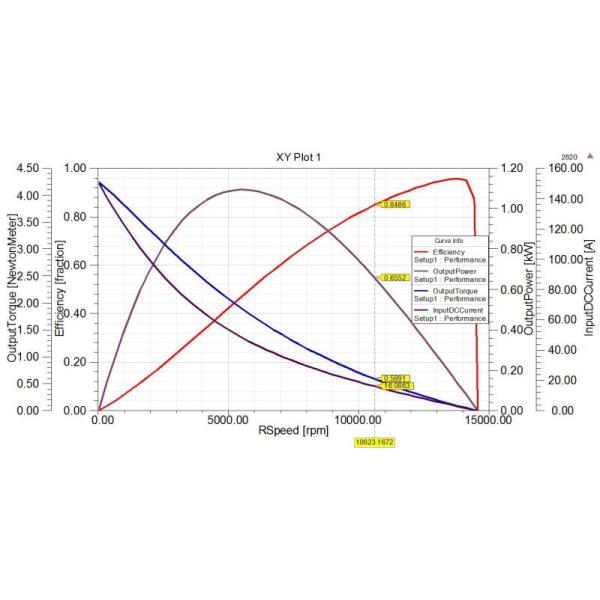 Los motores ligeros 0.25a/11.1V 16-32V 300W 3.5kgf del empujador de ROV empujaron los 300M subacuáticos para el equipo subacuático SW2820