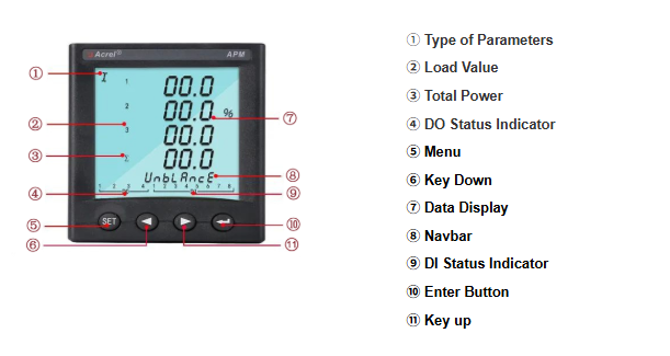Acrel IoT Instrument APM810 AC Multifunction Meter Upload Data To Iot Platform Easily Installed