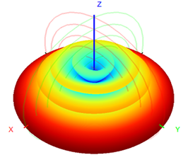 Fiber Glass FRP WIFI High Gain Omni Antenna 2.4G 8dBi 18.5x570mm