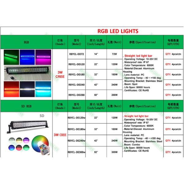 48W 4x4 work light ,4x4 head light