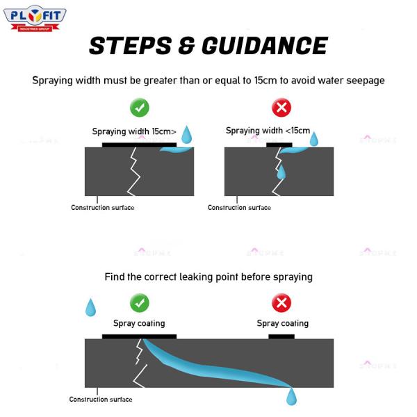Водоотталкивающий спрей для ремонта уплотнений для изготовителей оборудования с отличной огнестойкостью и хорошей гибкостью