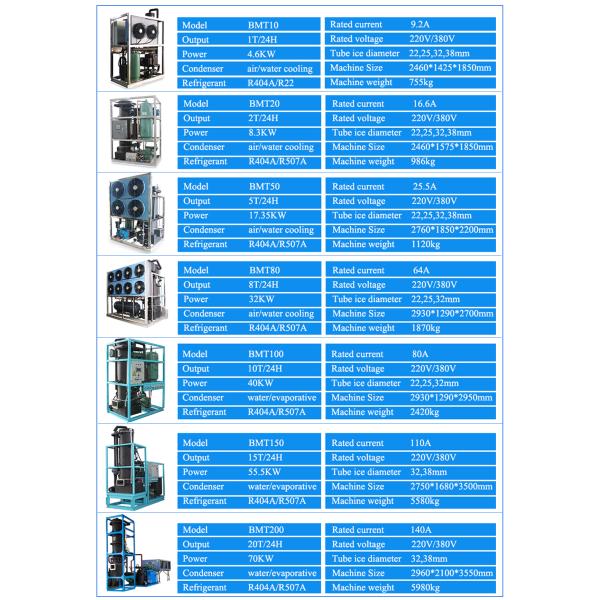 8.66KW Fabricante de hielo de tubo para barra en plantas químicas Conveniente y duradero
