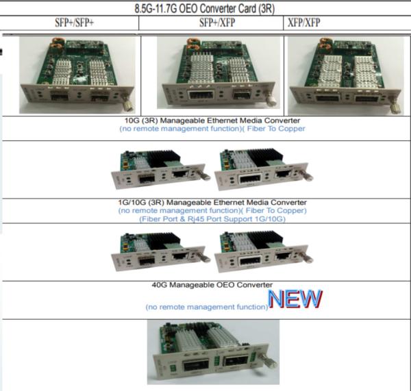 2U 16Slot  Centralized Managed Media Converters ,Giga,125M~4.25G,10G ,40G OEO, 10G Copper to Fiber Media  Converter