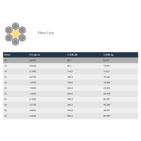 38 мм стальной проволоки веревка для 6X36ws Iwrc/FC винтовка кабеля стальной нелегированной стали Сталь класса