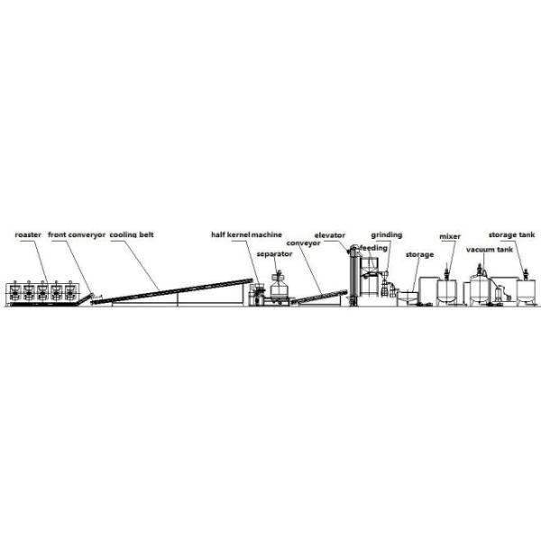peanut butter processing line 500kg/h, peanut butter processing machines