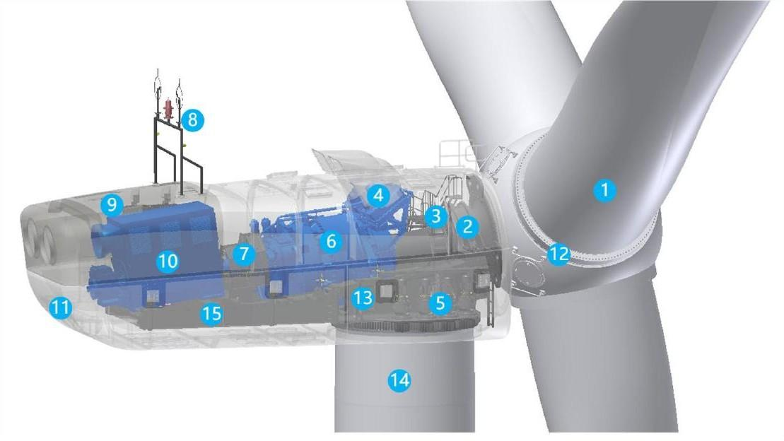 4500kW Horizontal Axis Wind Turbine Generator Home Wind Power System For Farm & Residential Use