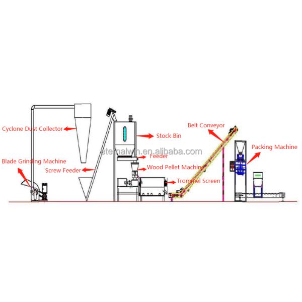 Molino de madera de la pelotilla de la biomasa para hacer nodulizadora de madera del serrín de la rama del registro la cadena de producción de madera de la pelotilla