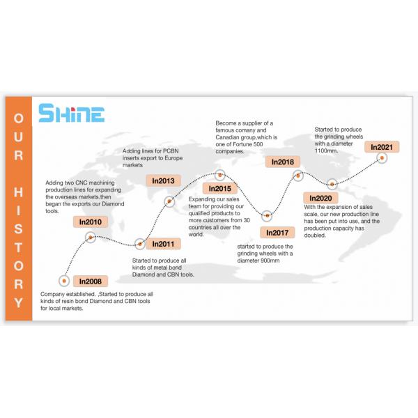 ZHENGZHOU SHINE ABRASIVES CO.,LTD