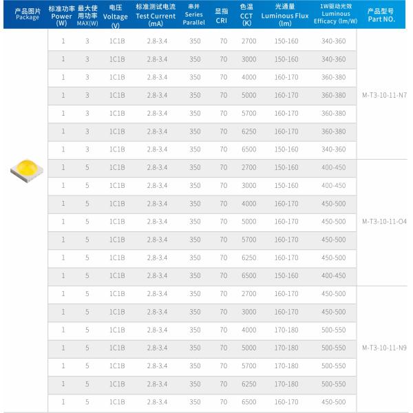 2В высокая серия Бридгелукс обломока 3В/6В 3535 СИД люмена СМД для освещения автомобиля/на открытом воздухе света