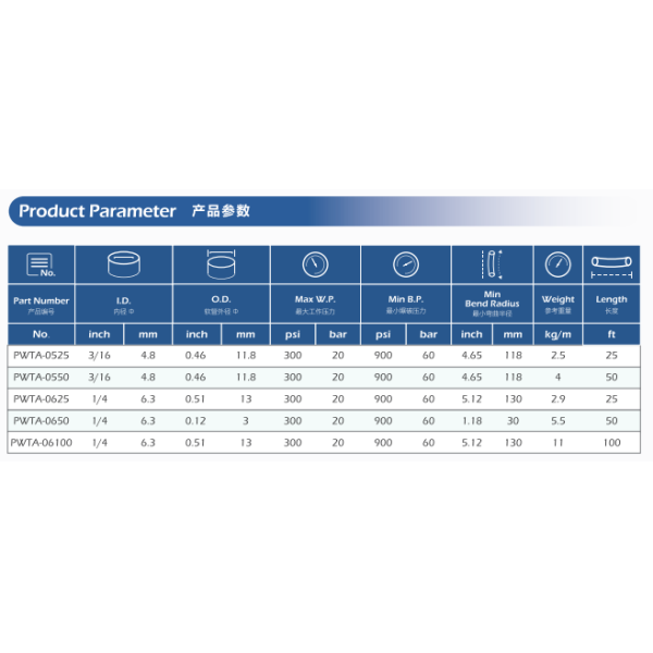Heavy Duty Twin Welding Hose with Fiber Braided Reinforcement and EN ISO 3821 Certification for Oxygen Acetylene Applications