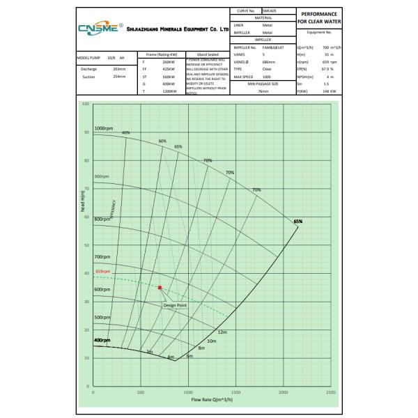 CNSME 10/8ST- Horizontal Centrifugal Slurry Pump For Mining Industry
