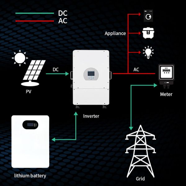 48V Solar Power Wall 30kWh Lithium Battery Lithium Solar Battery 10kW Solar System Solar Power Setup for Home Solar Grid System