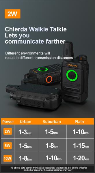 Chierda TC28 VHF UHF Handheld Two Way Radio Walkie Talkie