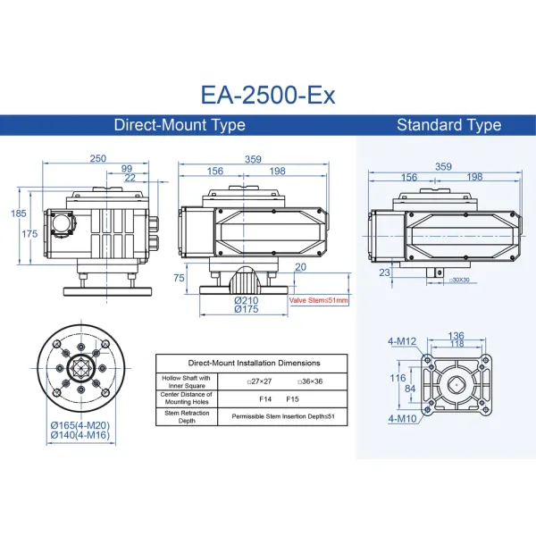 Explosion Proof Electric Actuator ATEX and IECEx Certified, Ex db IIC T6 Gb & Ex tb IIIC T80℃ Db for Hazardous and Flammable Locations