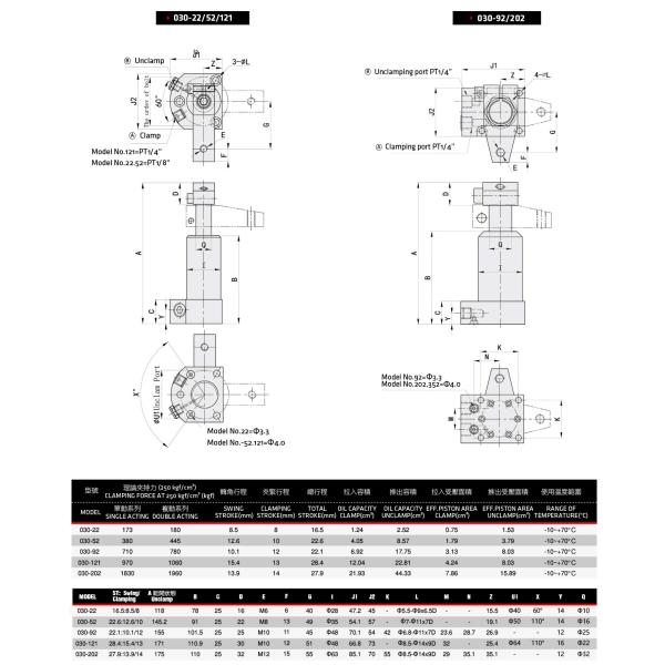 Flange Mounting Hydraulic Swing Clamp / Threaded Hydraulic Cylinder