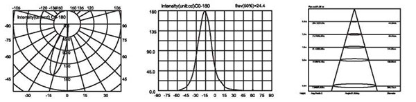 1W 3W  LED Underground Light With Die Casting Aluminum Housing 0.75Kg Weight