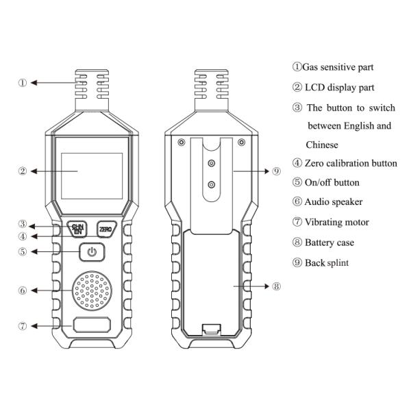 Тип голоса анализатора горючего газа KH802 Zetron Handheld для испытывать газопроводов
