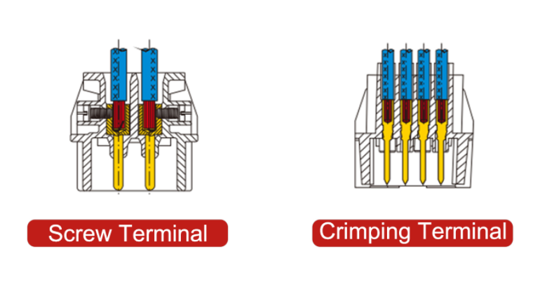 Crimp Terminal 48pos Standard Connectors