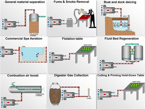 7.5kw Double Stage Vacuum Pump To Replace The Roots Blowerin Waste Water Treatment