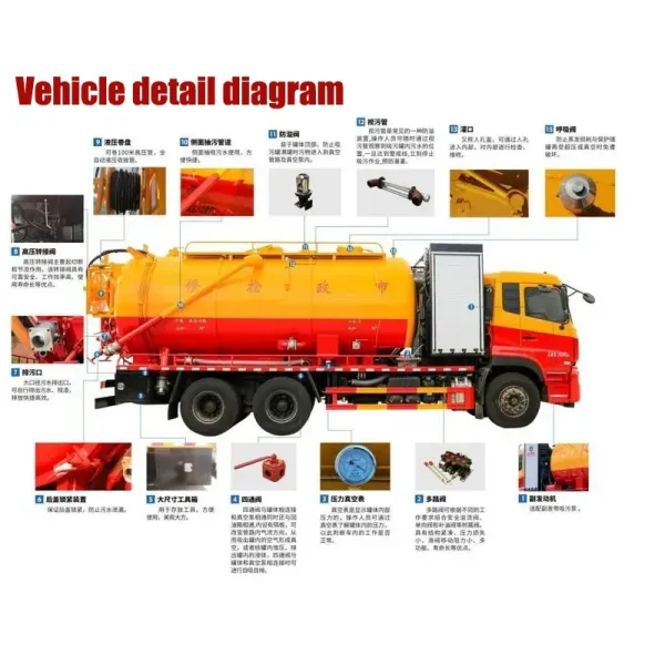 Dongfeng 12cmb Vacuum Truck, Sewer Suction Truck
