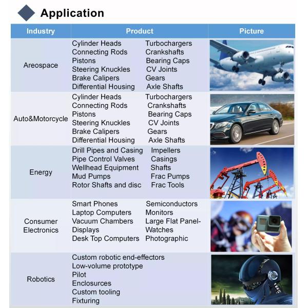 Tolerance 0.005mm Anodized Aluminum 6061 Turning 5 Axis CNC Machining
