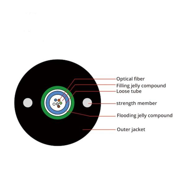 GYXTW 22 Core Single Mode Central Loose Tube Outdoor  Aerial and Duct OFS Fiber Optic Cable