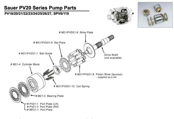 SPV24 MF24 Sauer Danfoss Hydraulic Pump Parts For Construction Machinery