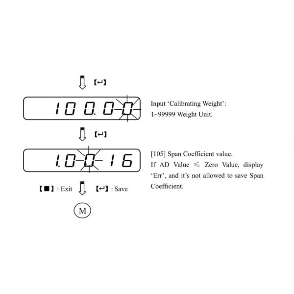 Регулятор индикатора дисплея силы мини веся для выхода датчика Loadcell