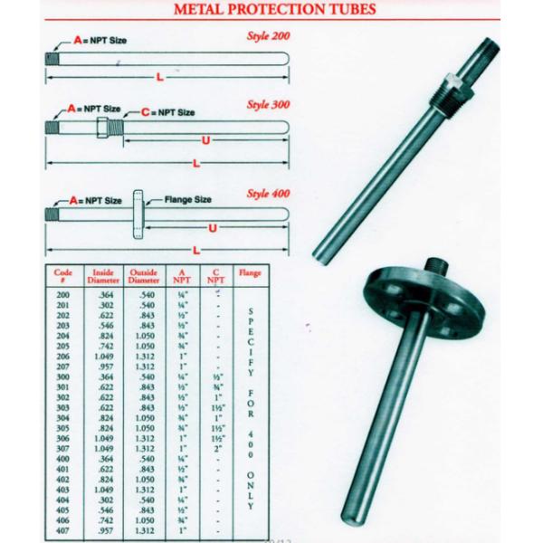 Испытание Thermowell нержавеющей стали, пробки предохранения от термопары металла