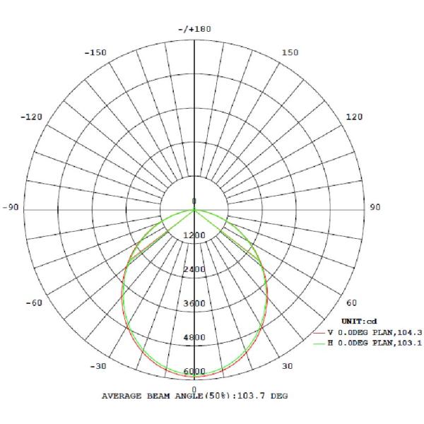 130lm/w high lumen output New LED Low Bay Light for warehouse lighting,workshop