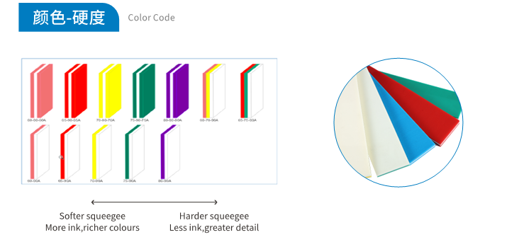 Wear Resistant Screen Printing Blade 65 75 85 SHA Anti UV Squeegee Durometer