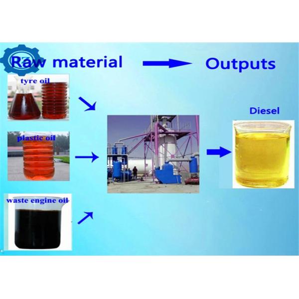 5/8/10/12 Ton Waste Sludge Oil Ship Oil Distillation Machine For Making Diesel