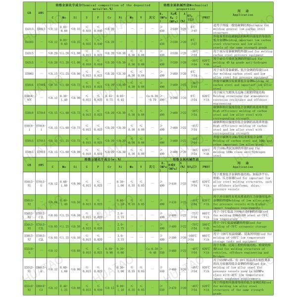 DC Current High Performance Carbon Steel Welding Electrodes