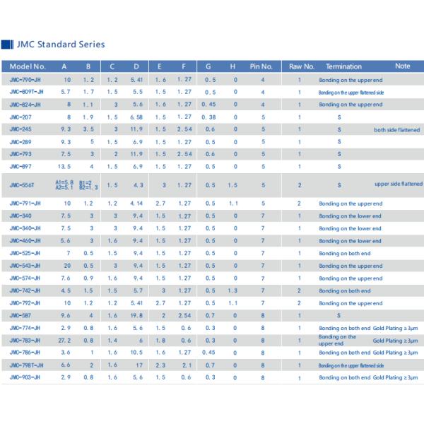 Высокая надежность стеклянных и металлических уплотнительных соединителей Multi Pin Header Gold Plated JMC-1605
