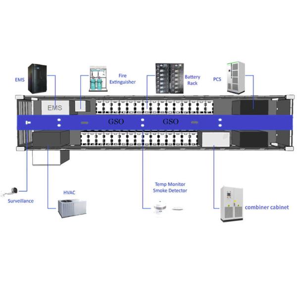 On Grid DC BUSBAR Voltage Industrial and Commercial Energy Storage with 768V