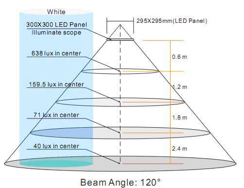 300mm*300mm LED Panel Lights,18W Flat Panel