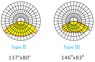 Водоустойчивое бросание Alu 150lm/w плашки IP66 затемняя уличный свет СИД