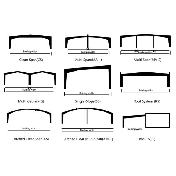 Prefab Steel Multi-story Warehouse Steel Structure Warehouse With Anti-rust Steel & Insulation Panels From Chinese Manufacture