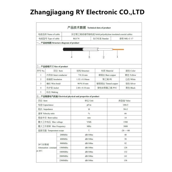 Водоустойчивая перегородка BNC женский Джек к кабелю отрезка провода антенны RF RG174 RG58 мужчины SMA