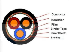 Custom Logo Low Voltage Control Cable with XLPE Insulation PVC Braided Shielded Flame-retardant for Industrial Use