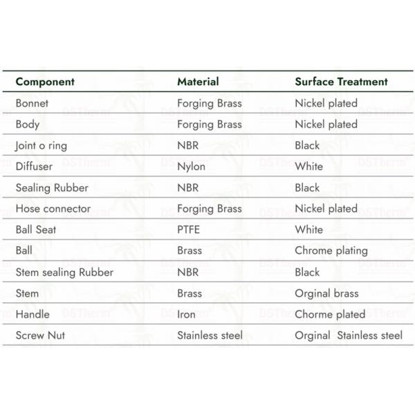 Medium Classic Universal Double Outlet Bibcocks Brass Faucet Brass Tap 1/2