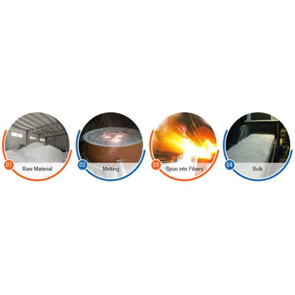1430C 96KG 128KG Ceramic Fiber Blanket 2300F 2600F Double Needle Alumina Silicate Blanket