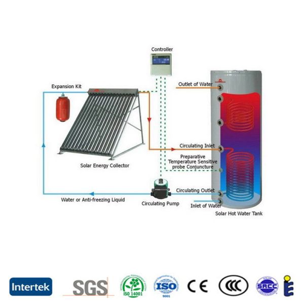 100L-2000L Seperated High Pressure Solar Hot Water Heater Heating System with Heat Pipe Vacuum Tube Solar Collector and Pump Station