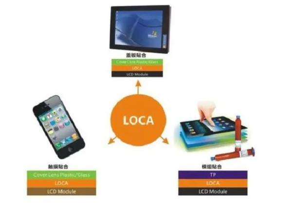 LOCA Bonding Technology One Component UV Glue Dispensing Machine with Automatic Grade