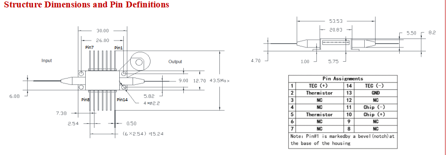 1060nm Butterfly SOA Semiconductor Optical Amplifier with High Gain and Low Power Consumption