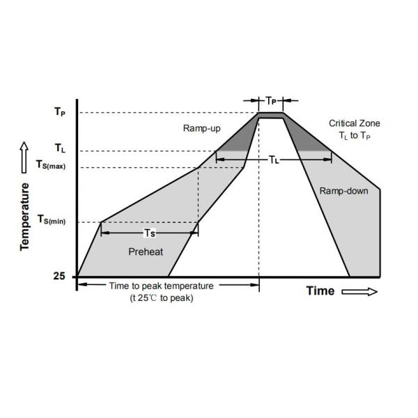 Тип 8mmX6mm 2RD-8 SMD 2 GDT нагнетательной трубы газа Arrester пульсации электрода 20KA для электропитаний